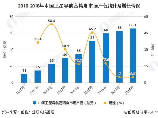 2020年中國北斗接收機(jī)行業(yè)市場現(xiàn)狀及發(fā)展前景 預(yù)計(jì)2025年接收機(jī)銷售占比將達(dá)7成，導(dǎo)航終端銷售迎增長